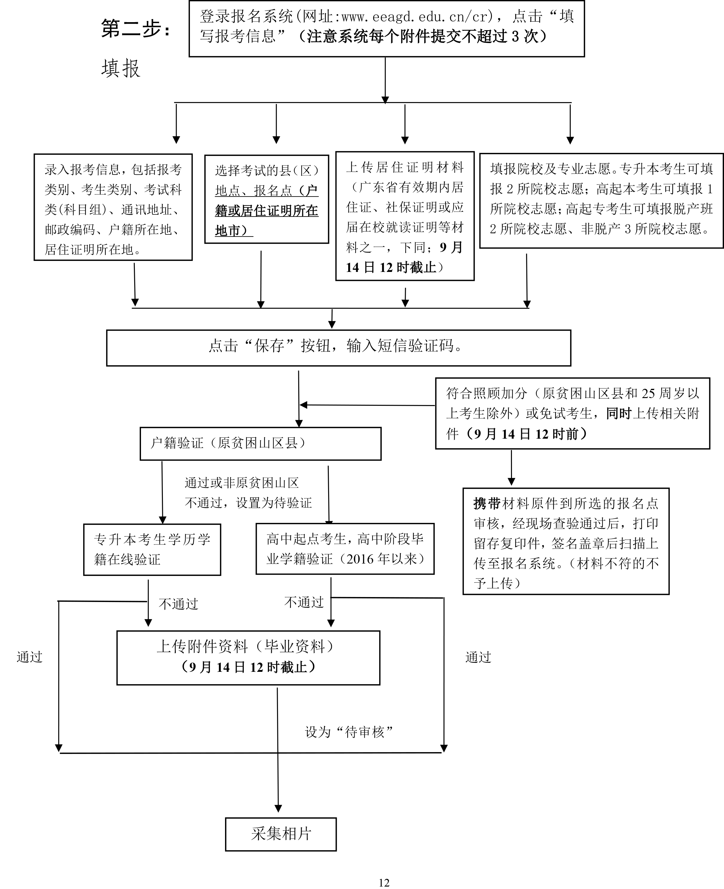2024 年成人高考网上报名志愿填报流程图2.jpg