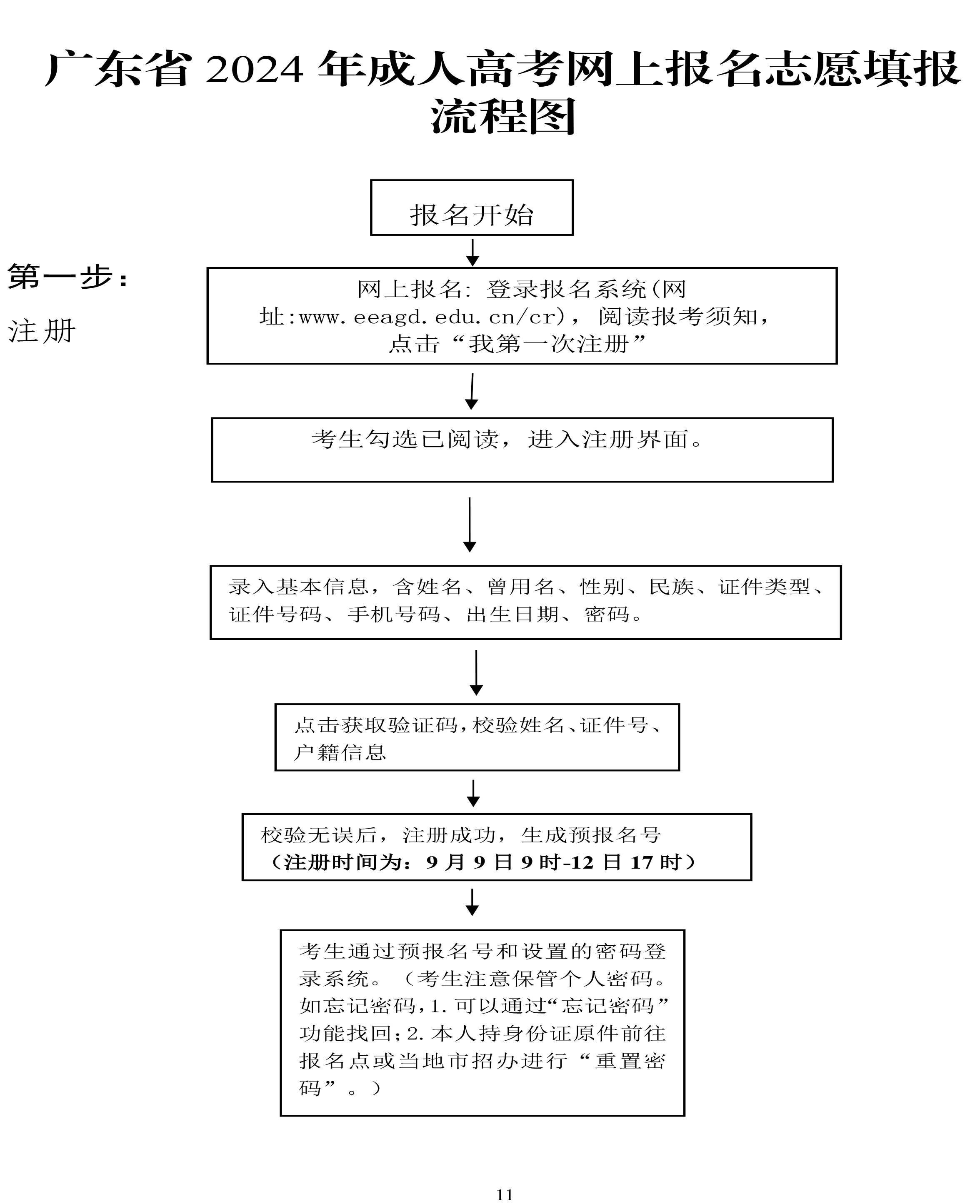2024 年成人高考网上报名志愿填报流程图1.jpg