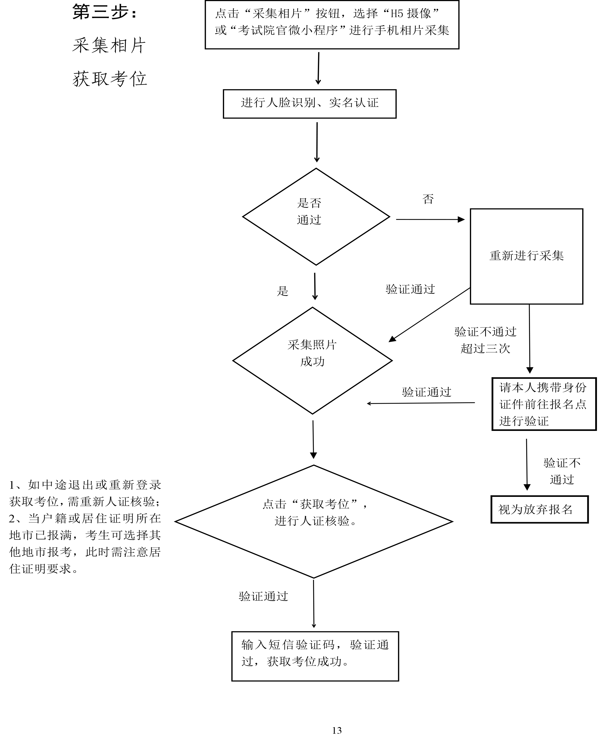 2024 年成人高考网上报名志愿填报流程图3.jpg