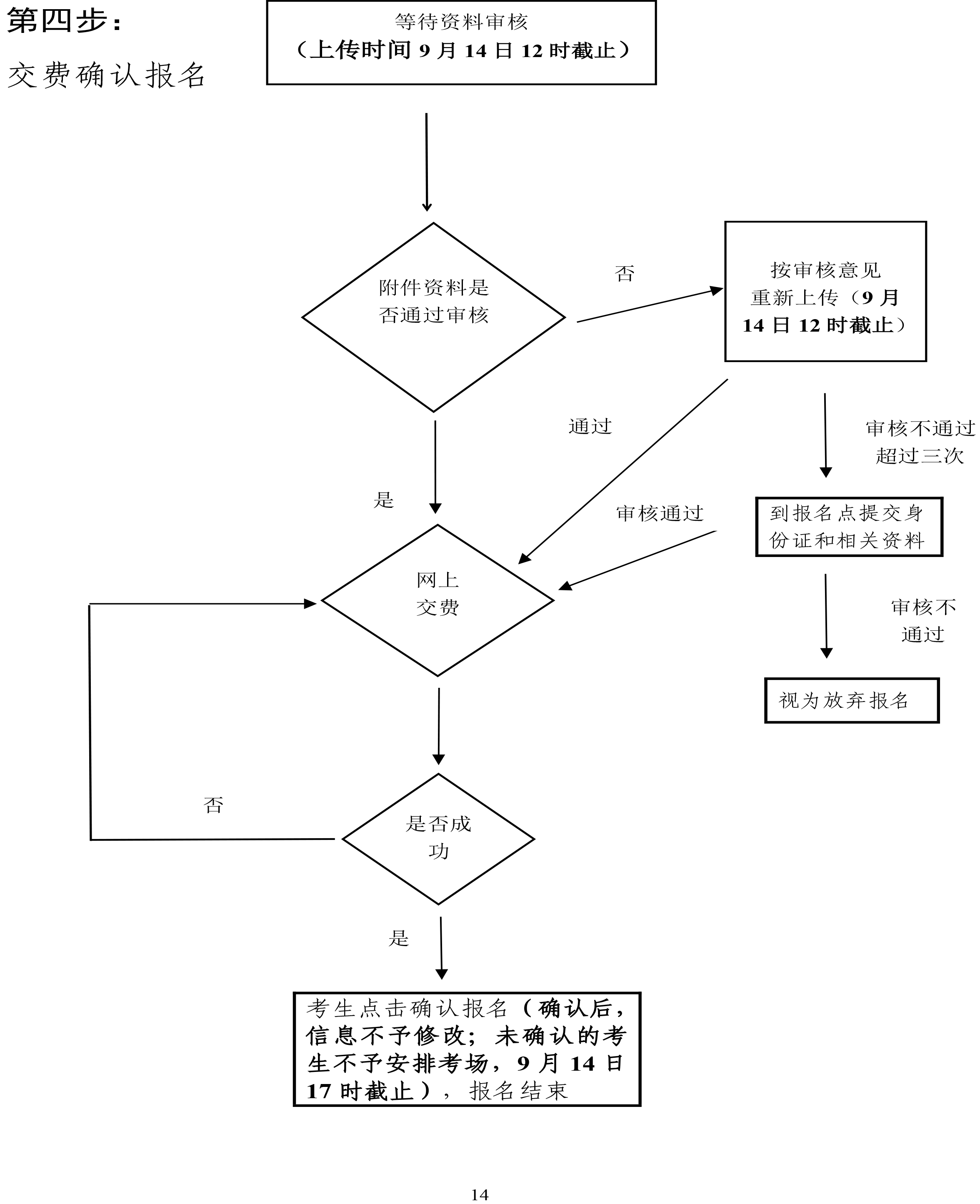 2024 年成人高考网上报名志愿填报流程图4.jpg